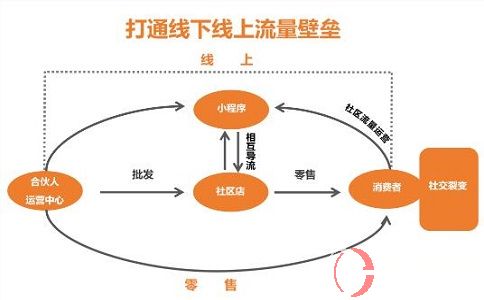 重大消息，未來創業投資好項目公開了! 第2張