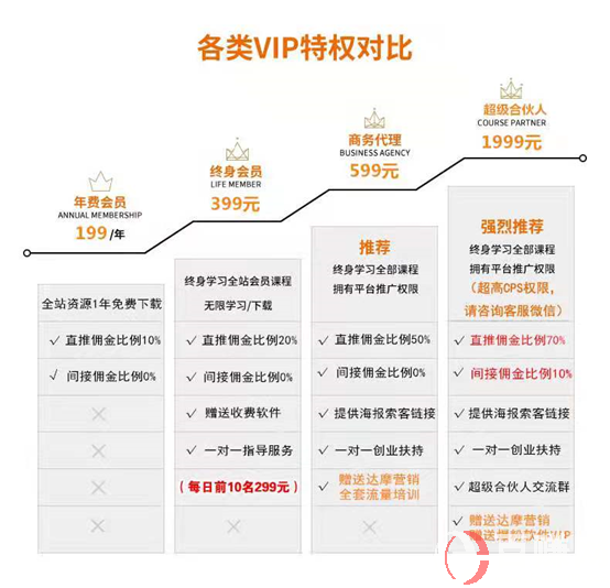 我在做一個(gè)凈利潤2000/天的項(xiàng)目!你也可以! 第5張