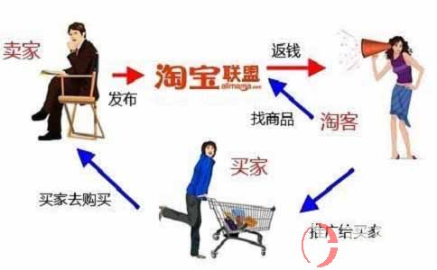 淘寶客怎么做?來看下快遞小哥業(yè)余做淘寶客賺錢的真實案例